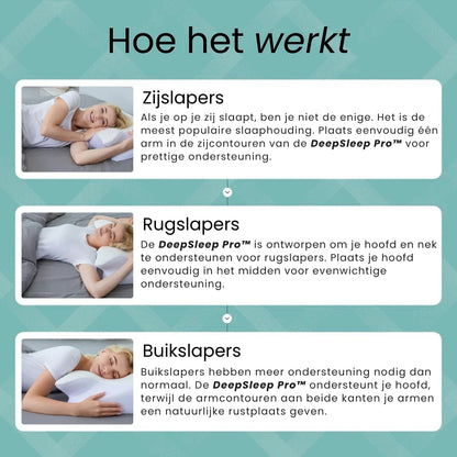 DeepSleep Pro™ Orthopedisch Nekkussen