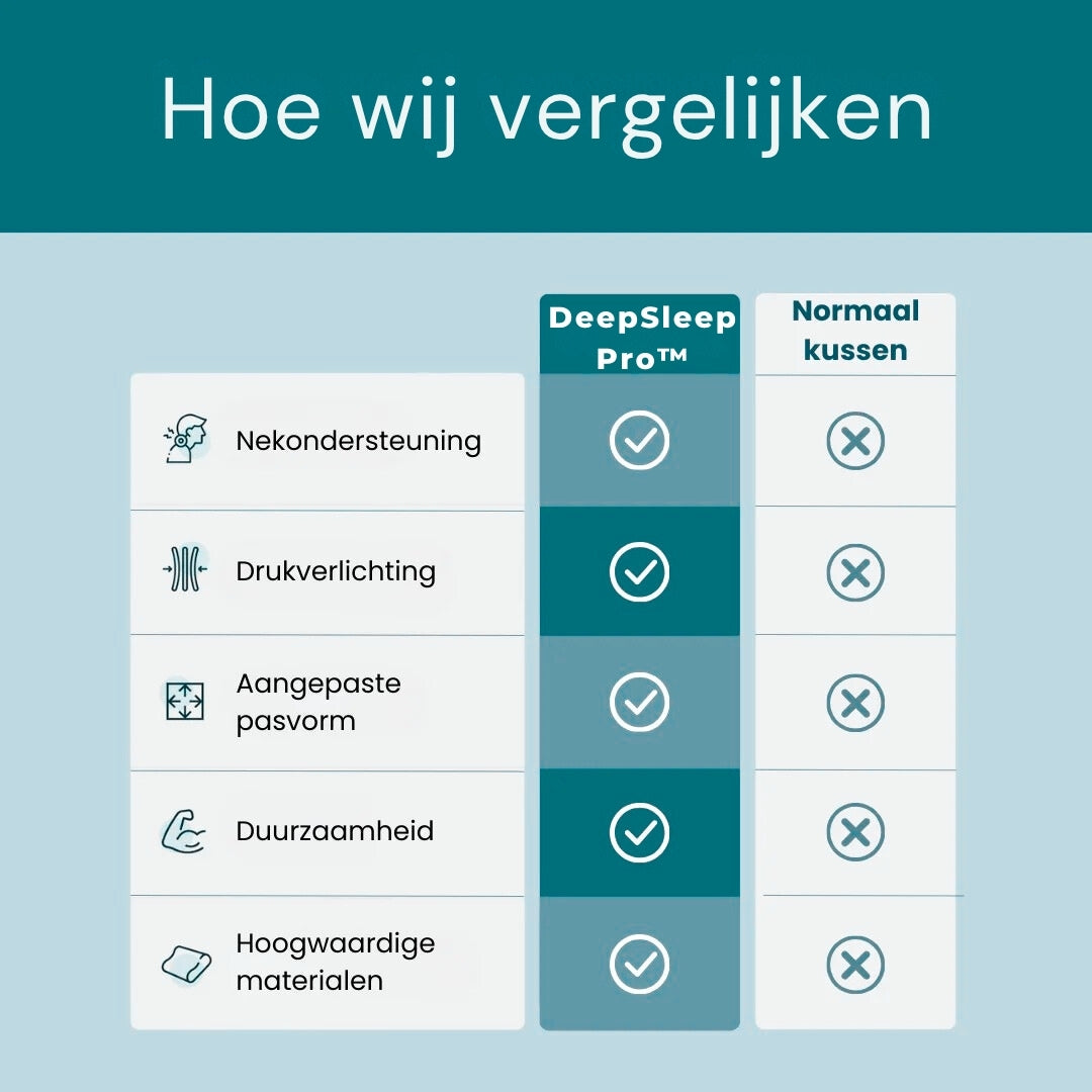 DeepSleep Pro™ Orthopedisch Nekkussen